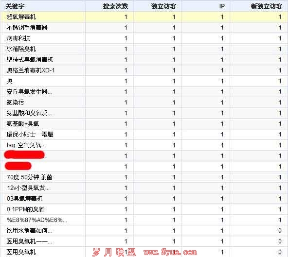 ��β�ؼ���