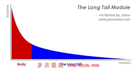 ��β����0