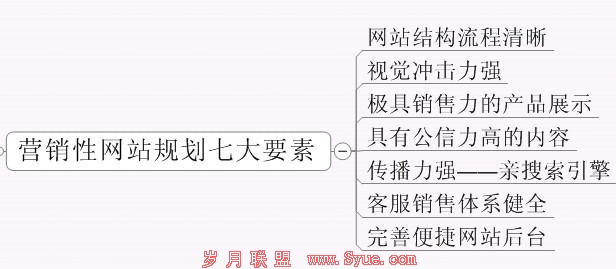 营销型网站