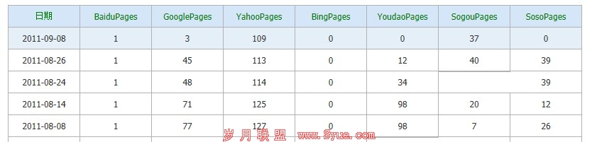 百度301 - 收录变化