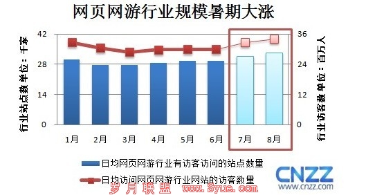 CNZZģ2011ϰ꼰ҳ̵㱨