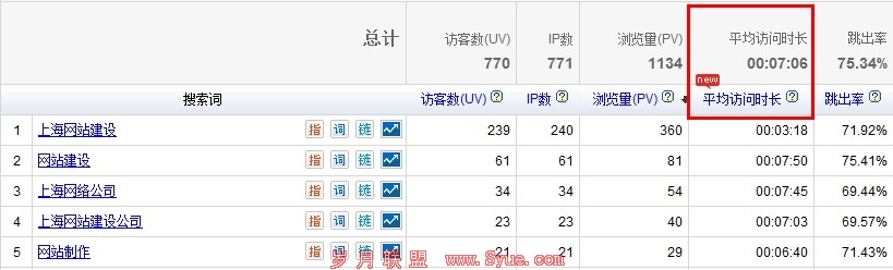 �û������վƽ��ͣ��ʱ��