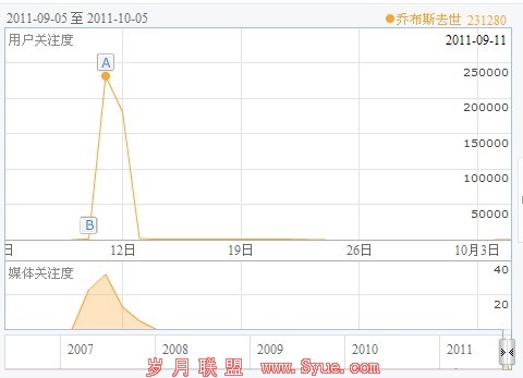 蒋平中:乔布斯去世将引发互联网地震