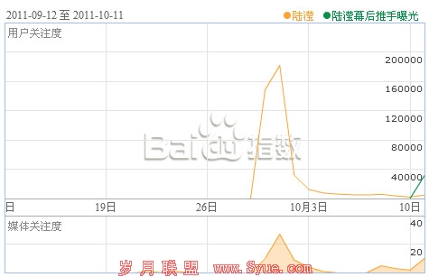 �����ƹ���������ٶȰٿơ��������������� 