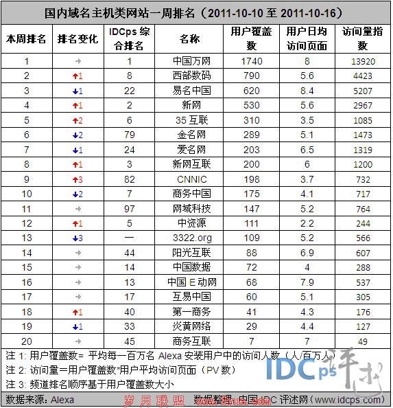 10µڶվTOP20 й