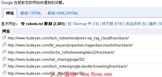 robots.txt����д��ͼ��