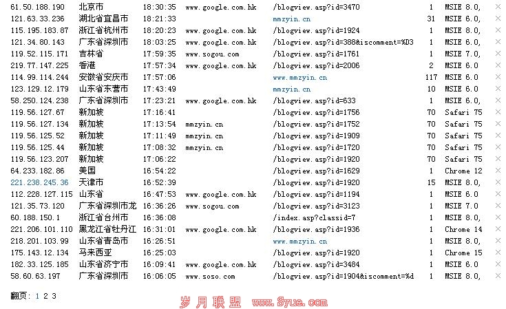 ������ͼ