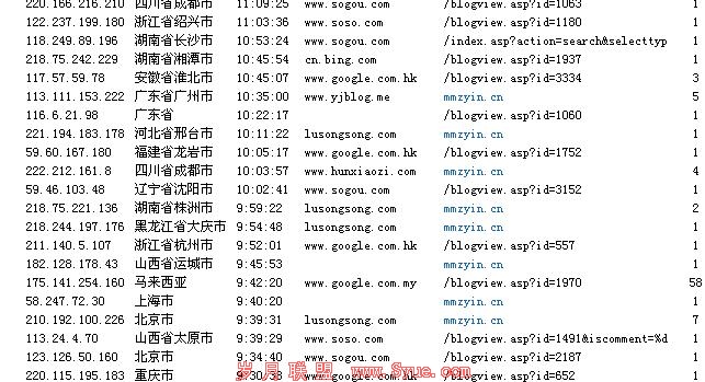 ������ͼ��