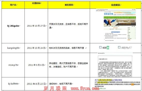 百度首次公布查处利民时代违规医疗推广证据