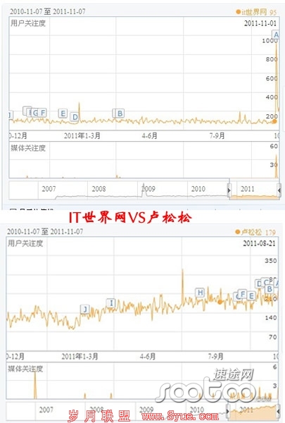 速途网独家揭密:IT世界网关闭的真相