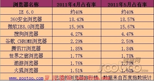 速途专栏:腾讯互联网时代的帝国版图