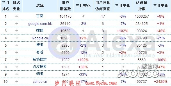 速途专栏:腾讯互联网时代的帝国版图