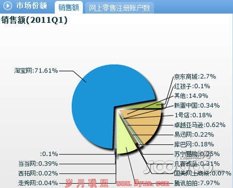 速途专栏:腾讯互联网时代的帝国版图