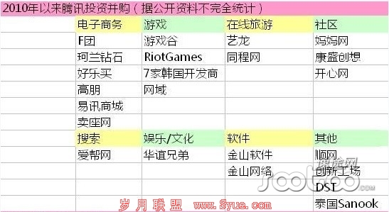 速途专栏:腾讯互联网时代的帝国版图