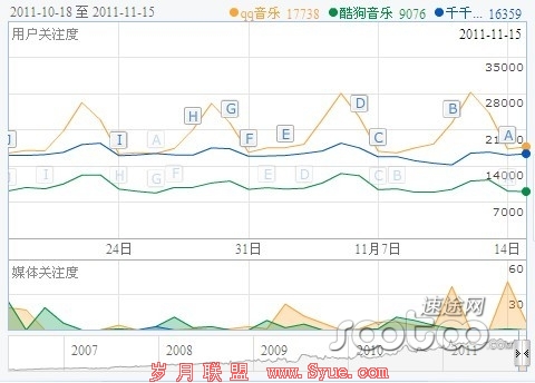 速途专栏:腾讯互联网时代的帝国版图