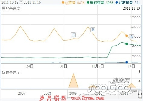 速途专栏:腾讯互联网时代的帝国版图