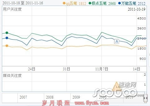 速途专栏:腾讯互联网时代的帝国版图
