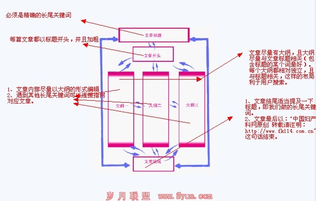 ��վ�Ż�����