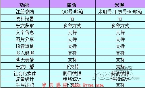 速途专栏:腾讯互联网时代的帝国版图