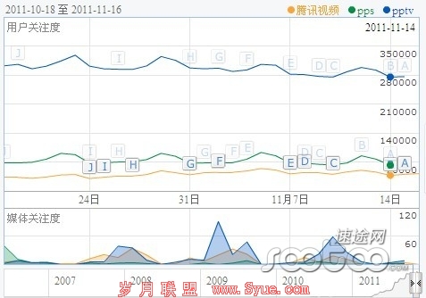 速途专栏:腾讯互联网时代的帝国版图