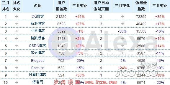 速途专栏:腾讯互联网时代的帝国版图