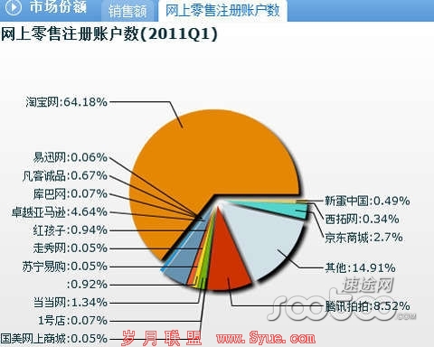 速途专栏:腾讯互联网时代的帝国版图