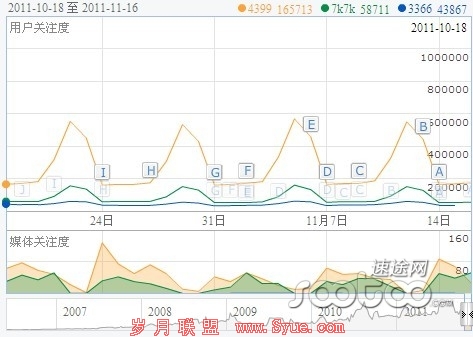 速途专栏:腾讯互联网时代的帝国版图