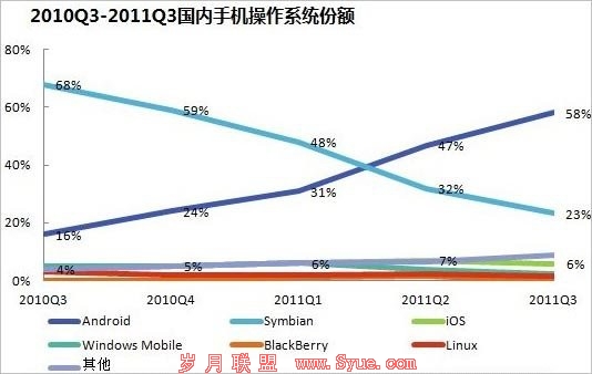移动互联网渠道乱象:App涉黄泛滥盗版更捞钱