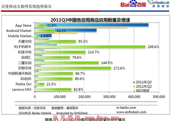 移动互联网渠道乱象:App涉黄泛滥盗版更捞钱