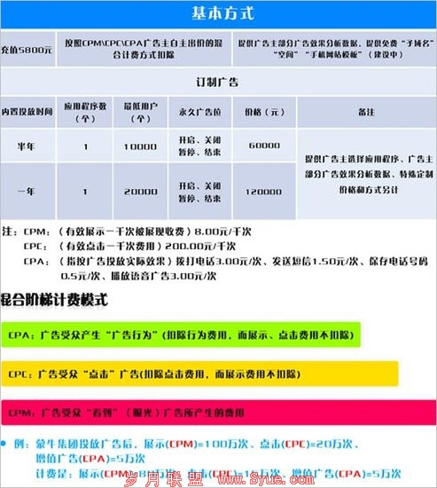 移动互联网渠道乱象:App涉黄泛滥盗版更捞钱