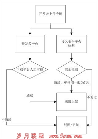移动互联网渠道乱象:App涉黄泛滥盗版更捞钱