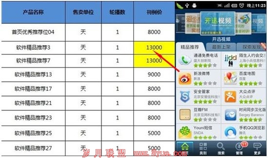 移动互联网渠道乱象:App涉黄泛滥盗版更捞钱