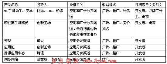 移动互联网渠道乱象:App涉黄泛滥盗版更捞钱