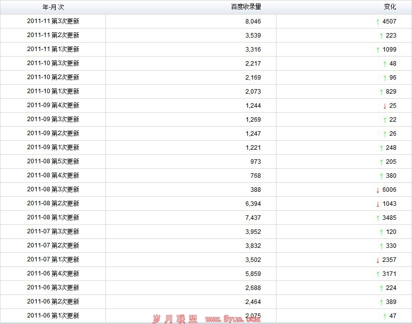 �ϲ���������ҽԺ�ٶ���¼���