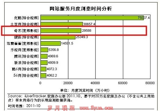 百度拆分有啊幕后:走奇艺模式 破局本地生活