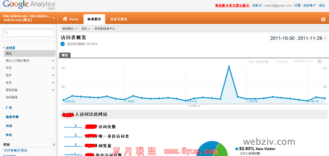 新版Google Analytics