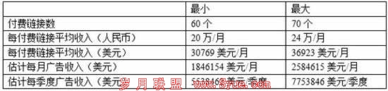 分析360导航站真实流量