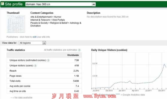 分析360导航站真实流量