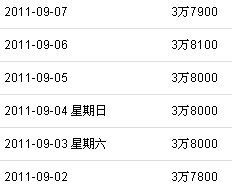 2011��9�³���վ�ٶ���¼����