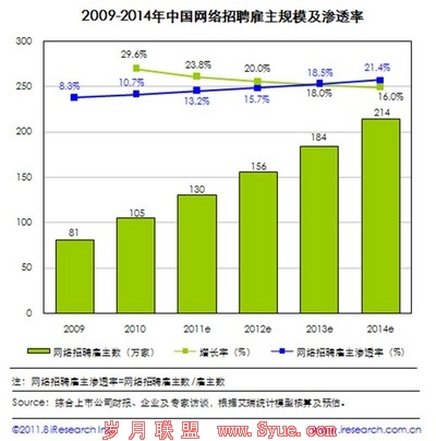 2011Ƹ 2012Ⱥ۾˭