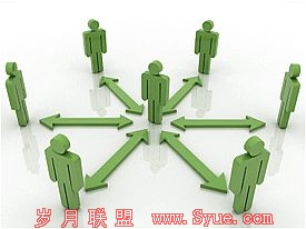 ip���Ǻ�����ֵ��Ψһ��׼