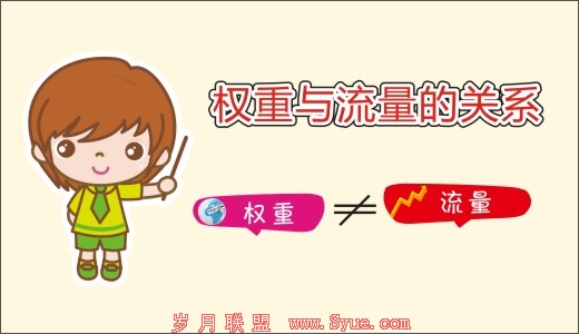 Ȩ�ز���������