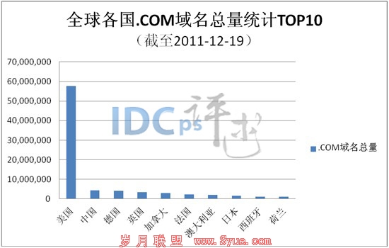 12ȫ.COMTOP10 йڶ