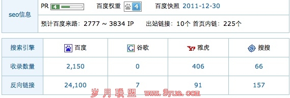 �ٶ�������ѯ