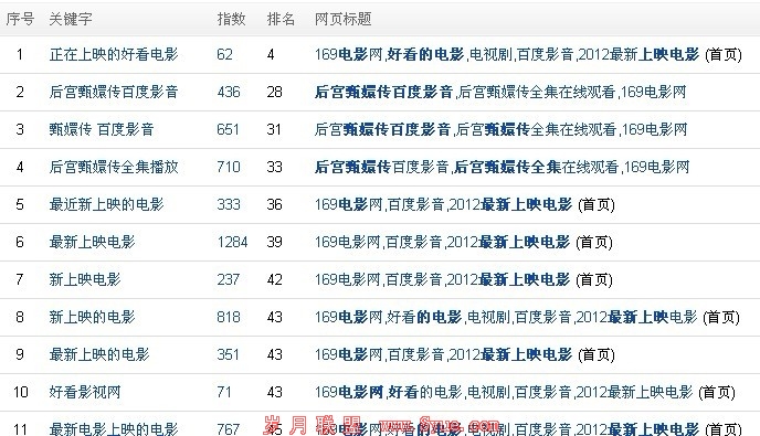 �ؼ�������