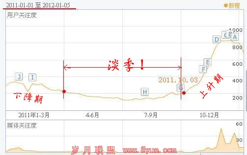 ����ȡ�һ���û���ע���������ͼ