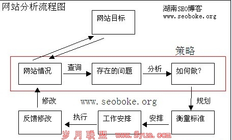 ��վOGSMģʽ��������