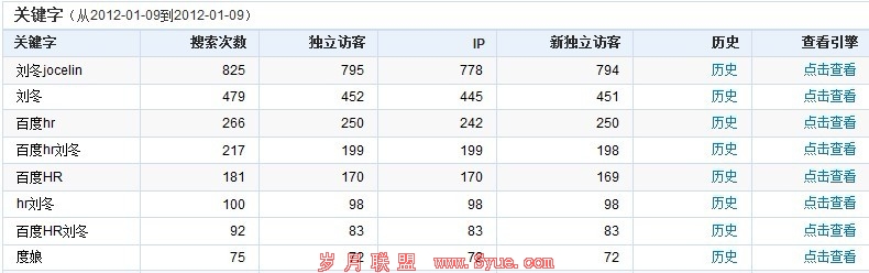 ��ٶ�hr�����¼�����΢��������