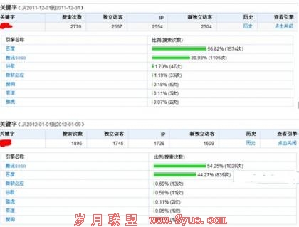 gouyn12������վ�ؼ�������������12����1��1����9�գ��Ƚ�