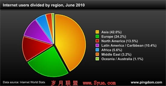 全球网站数量已达5.55亿个 比2010年底翻番